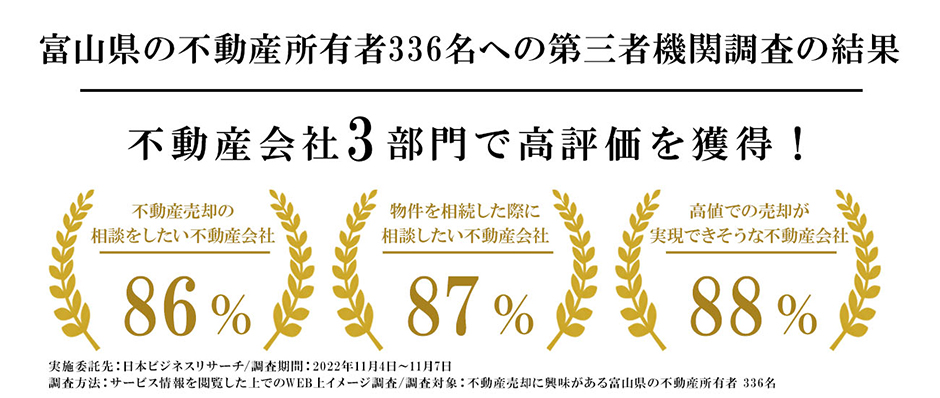 3部門で高評価を獲得！富山県の不動産所有者の方々に選ばれています